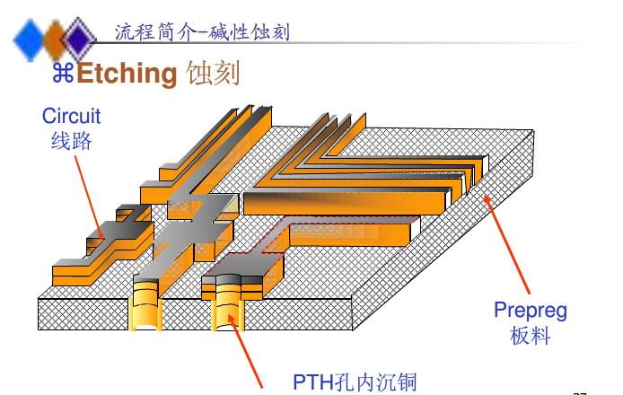 pcb